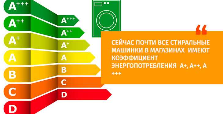 Класс энергопотребления стиральных машин: энергоэффективности, a, d, какой лучше