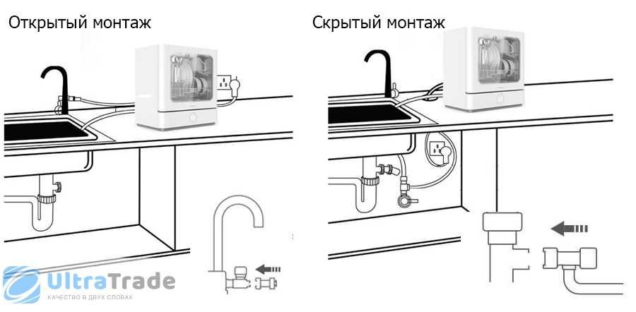 Установка посудомоечной машины bosch: подключение, фасада, встраиваемой, самостоятельно в кухню, как своими руками, под столешницу, инструкция
