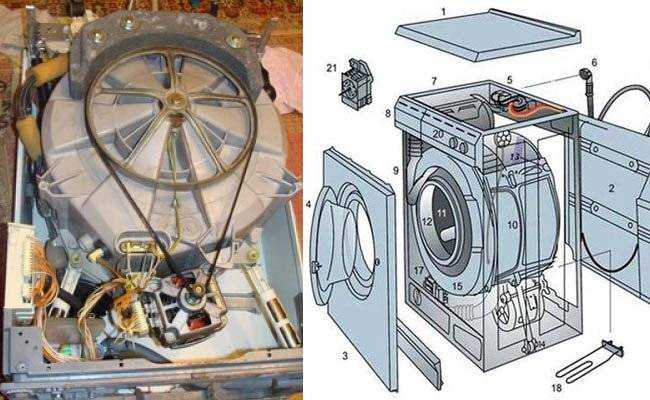 Как устроена стиральная машина, из чего состоит и как работает