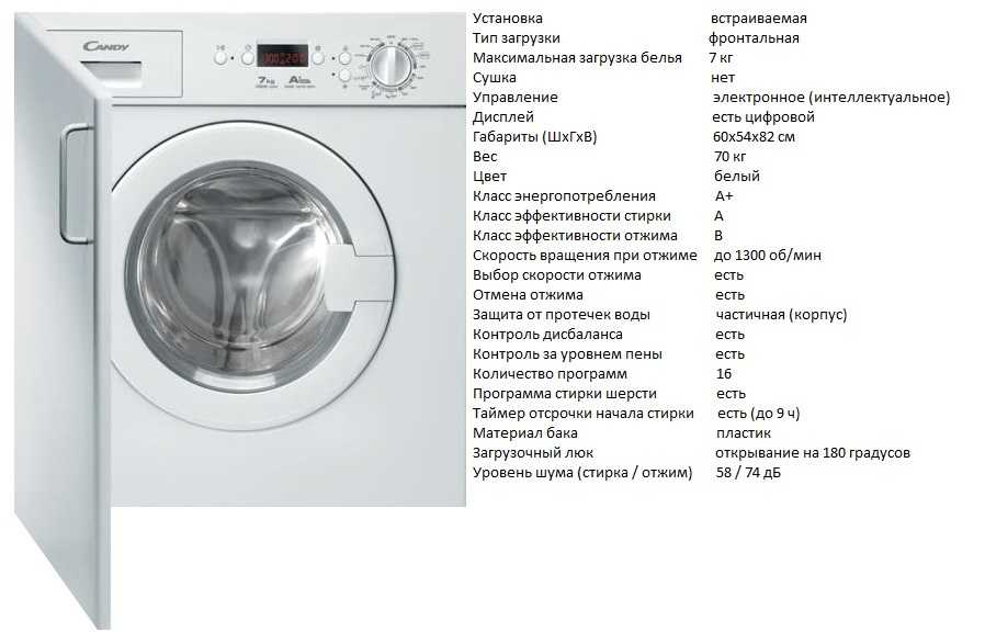 Рейтинг производителей стиральных машин: какая лучше