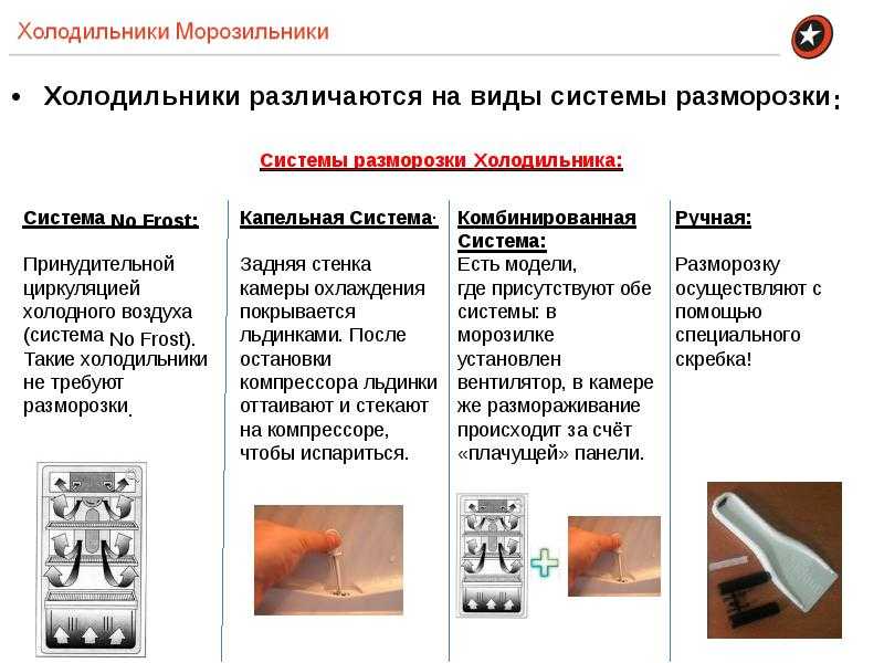 Как правильно размораживать холодильник с капельной системой и no frost: частота процедуры, этапы, меры безопасности, способы ускорить процесс