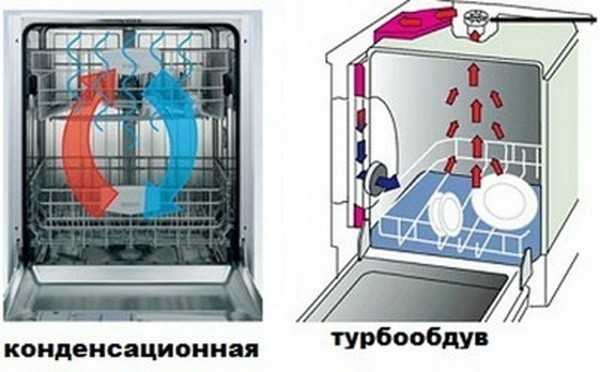 Какой тип сушки в посудомоечной машине лучше? 100ab.ru