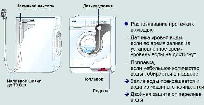 Топ-9 мини стиральных машин для дачи с баком для воды