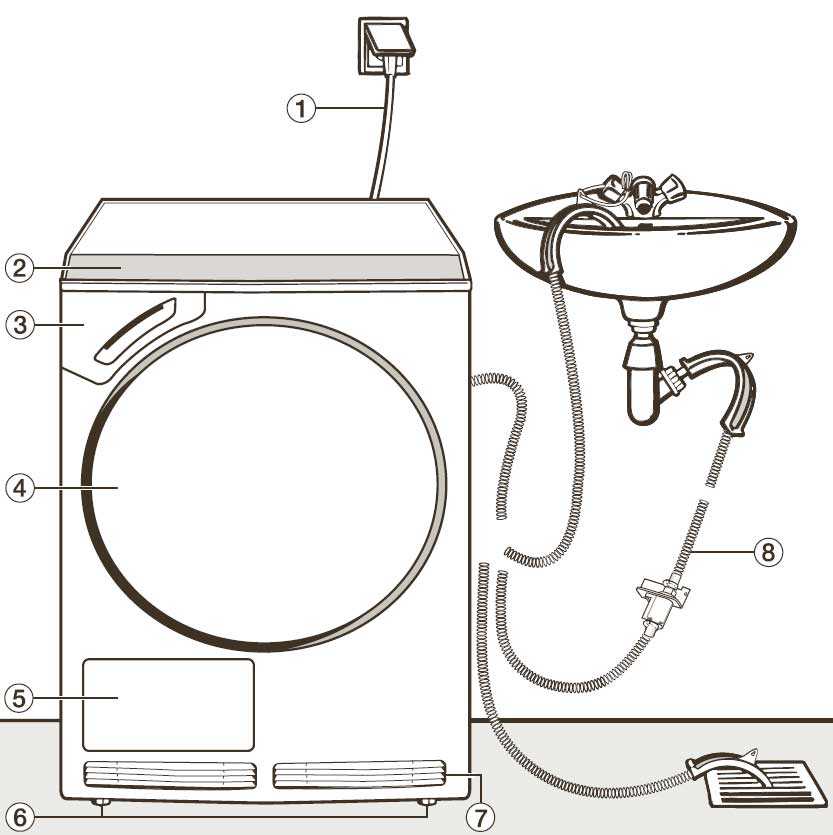 Как выставить стиральную машину по уровню ✅: установка ровно, правильно