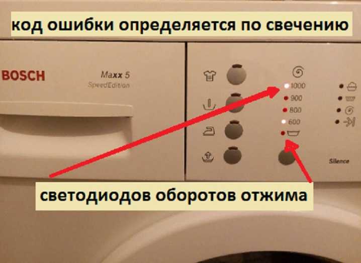 Коды ошибок стиральных машин, причины и способы устранения.