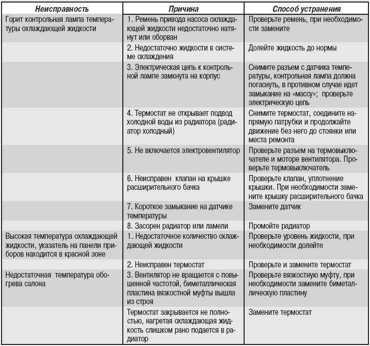 Почему газовая колонка гаснет и отключается
