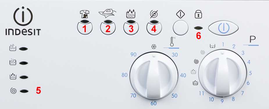 Расшифруйте коды ошибки своей посудомоечной машины Индезит В таблице вы найдете пояснение и причины появления кода поломки на машинки с дисплеем и без него