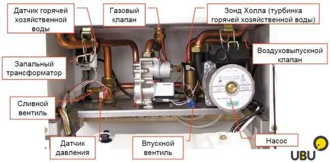 Ошибки и неисправности в газовых котлах protherm: возможные коды (f01, f02, f04, f28, f62), а также как подключить термостат > домашнее инженерное оборудование