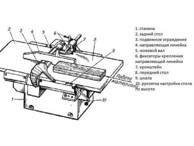 Процесс изготовления компактного фуганка из простого электрического рубанка. - статья - журнал