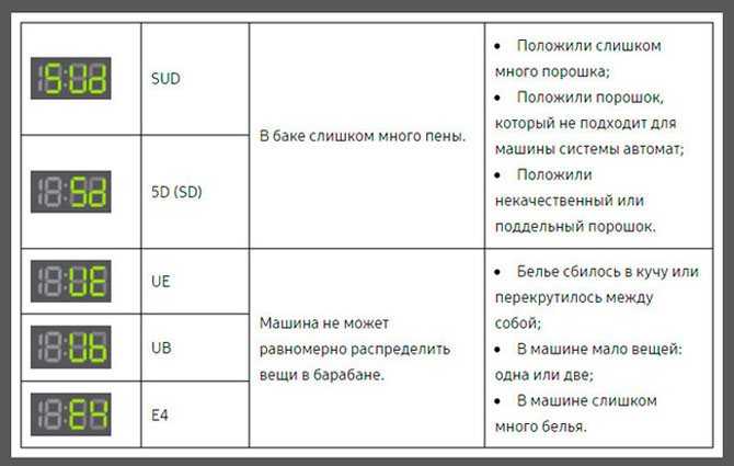 3g, 4g, h, h+, e: что обозначают эти значки на экране смартфона? | ichip.ru