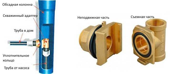 Как установить скважинный адаптер через 2 пластиковые трубы
