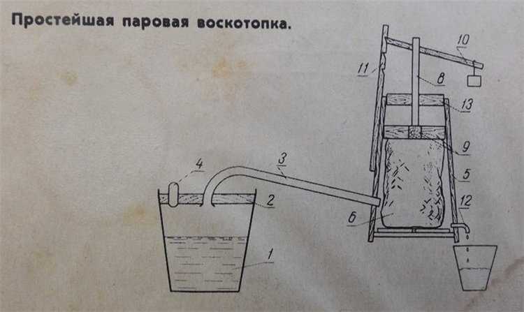 Воскотопка из старой стиральной машины своими руками: фото-инструкция