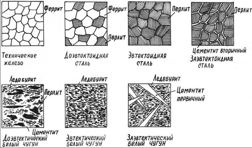 Классификация нержавеющих сталей — аустенитная, ферритная, дуплексная, мартенситная.