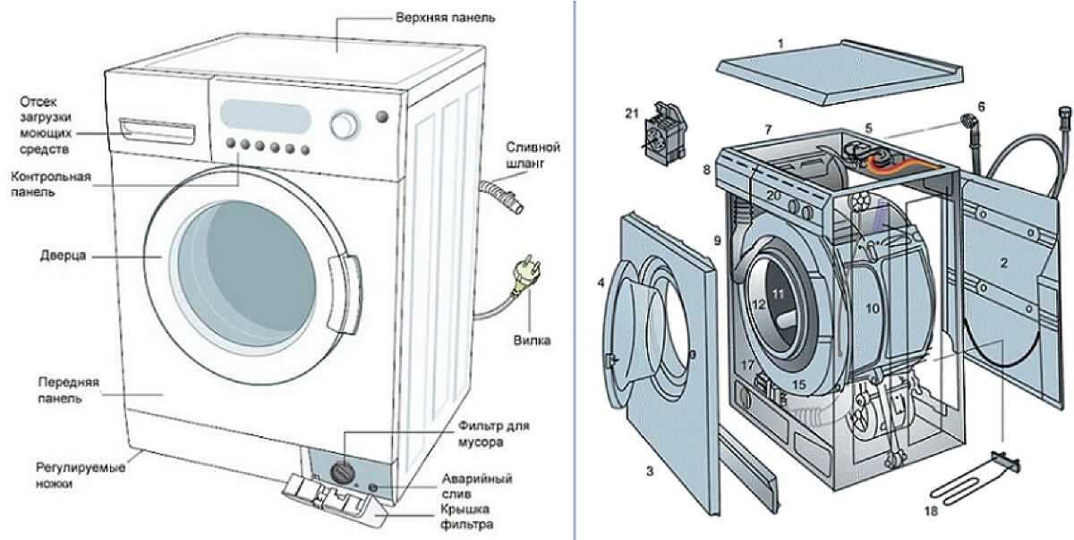 Как разобрать стиральную машину малютка своими руками