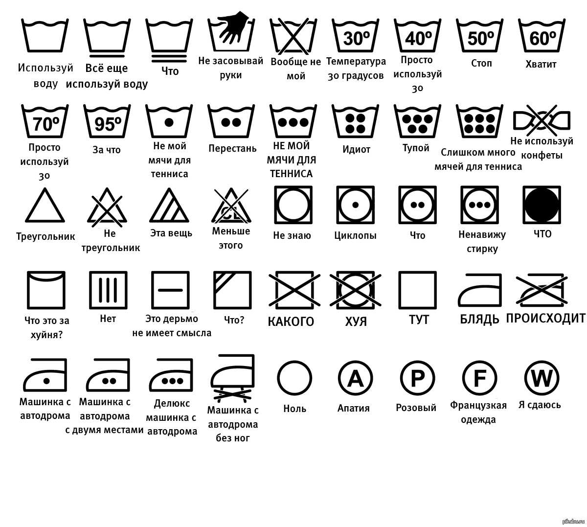 Знаки и обозначения на стиральной машине: ардо, веко, индезит, электролюкс, аристон