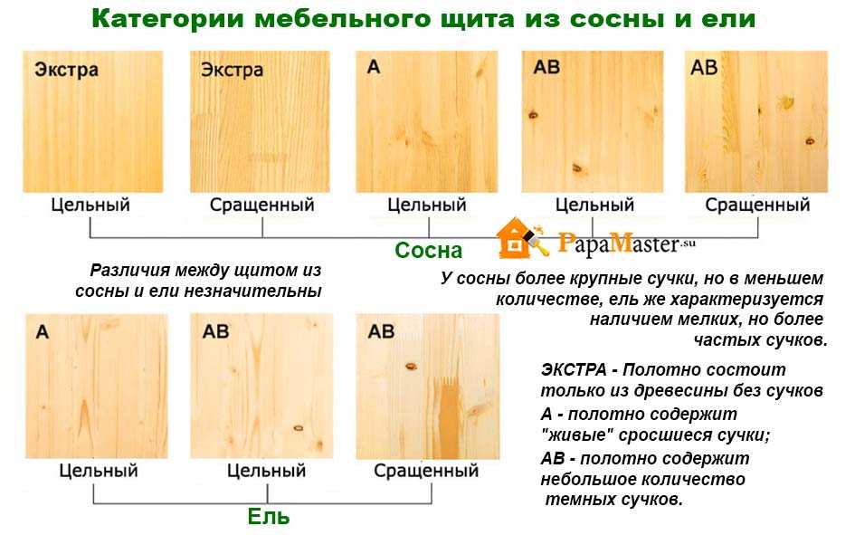 Виды листовых древесных материалов. применение в строительстве и отделке.