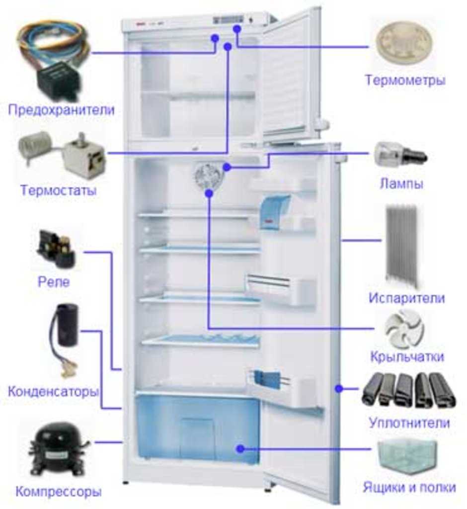 Замена реле в холодильниках разных производителей: как снять и заменить реле - пошаговая инструкция