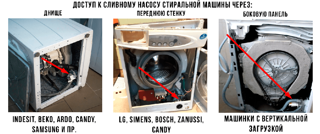 Ремонт насоса стиральной машины: признаки неисправностей, решение проблем, советы специалистов