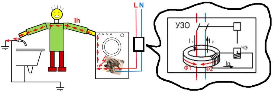 Стиральная машина бьет током: 8 причин, 4 решения, ошибки и видео