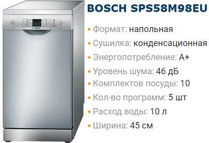 Лучшие посудомоечные машины 60 см: рейтинг отдельно стоящих и встраиваемых моделей