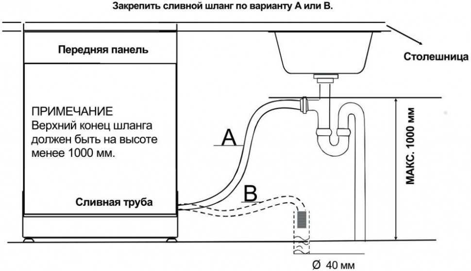 Инструкция по подключению посудомойки Бош к электричеству, водопроводу и канализации Советы, как подключить самостоятельно и как делать нельзя